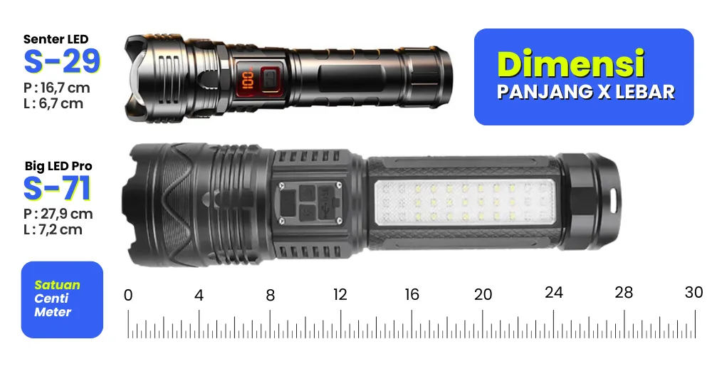 Tipe S-71